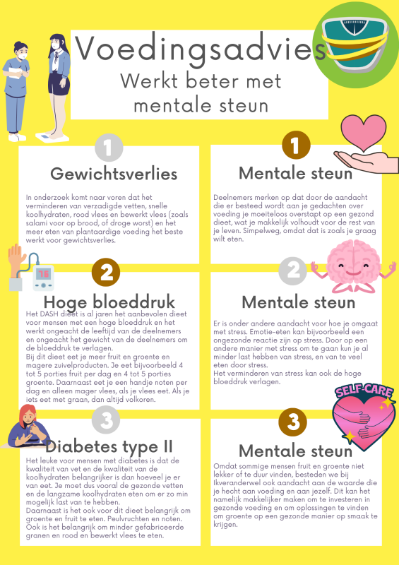 Optimaal Voedingsadvies voor een Gezonde Hond